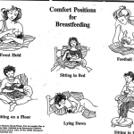 Comfortable breastfeeding positions