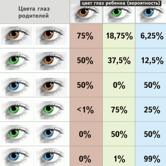de ce nou-născuții își schimbă culoarea ochilor