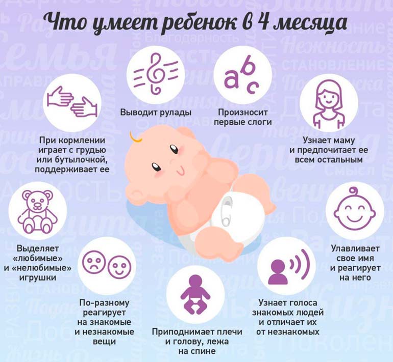 What-can-baby-in-4-month