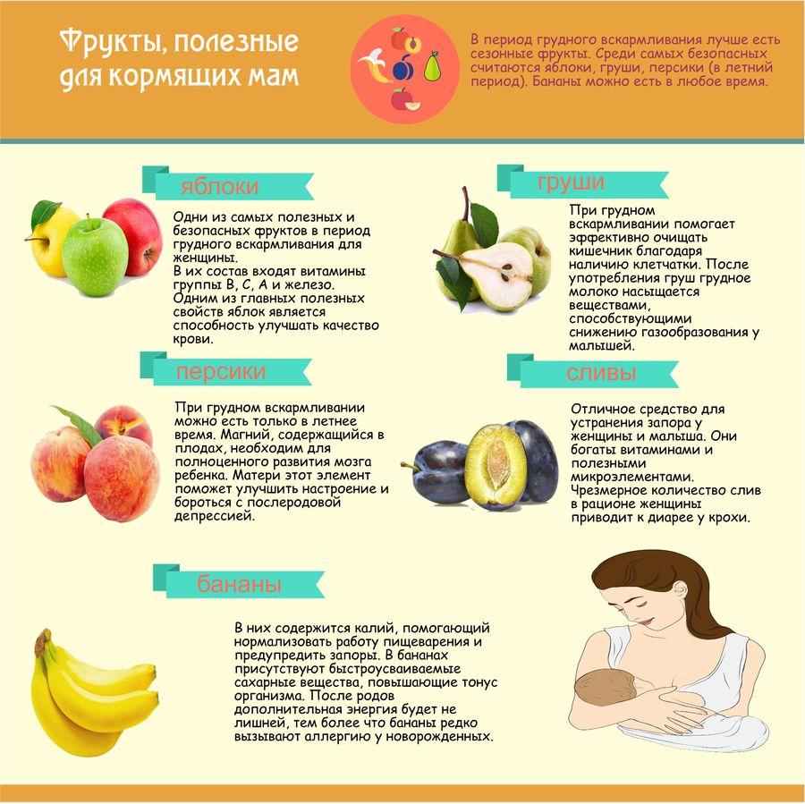 fruits pendant l'allaitement